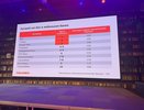 ВТБ взял золото в трех рейтингах исследования Naumen Bank Contact Centers 2025*