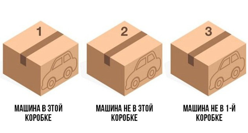 Только гении логики угадывают с первого раза: ответьте, в какой коробке машина, следуя подсказкам